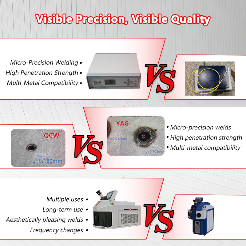 Jewelry Laser Welding Machine  - Jewelry Repair & Watches Reviews recensione e prezzo
